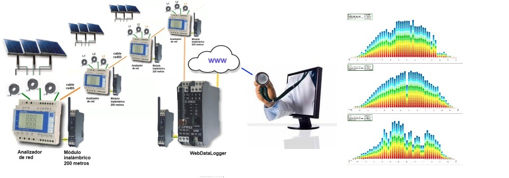 Monitorización de Plantas Solares
