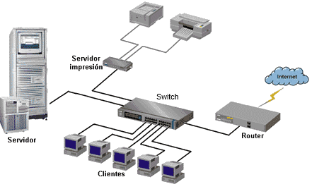 Dimensionamineto de redes informáticas